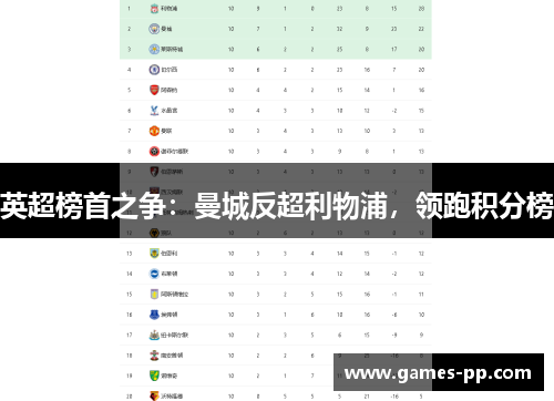 英超榜首之争：曼城反超利物浦，领跑积分榜